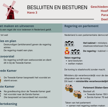 besluiten en besturen in Nederlamd havo 3