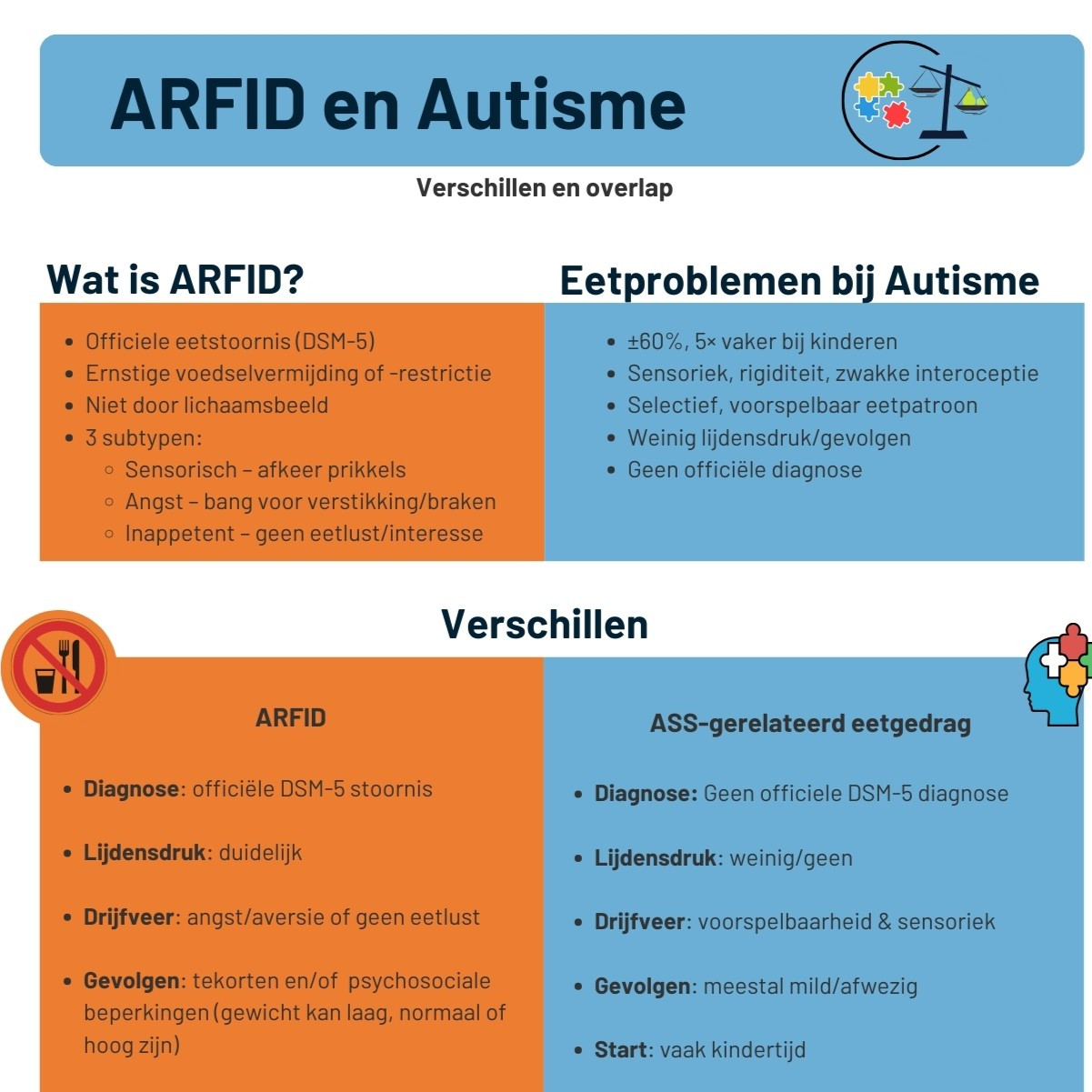 ga naar ARFID en autisme