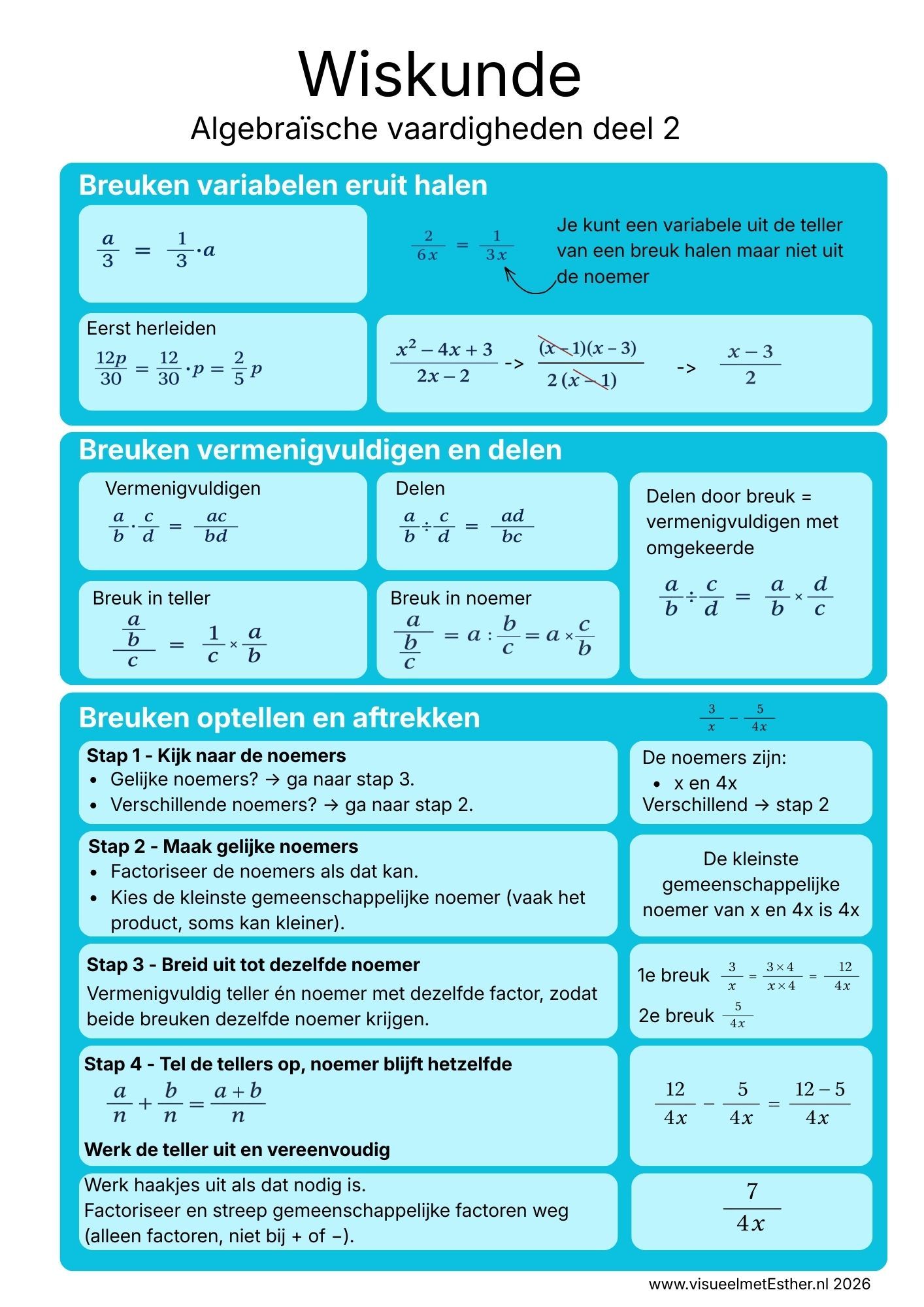 Kennisplaat wiskunde havo 3 over breuken met letters vermenigvuldigen, delen, optellen en aftrekken