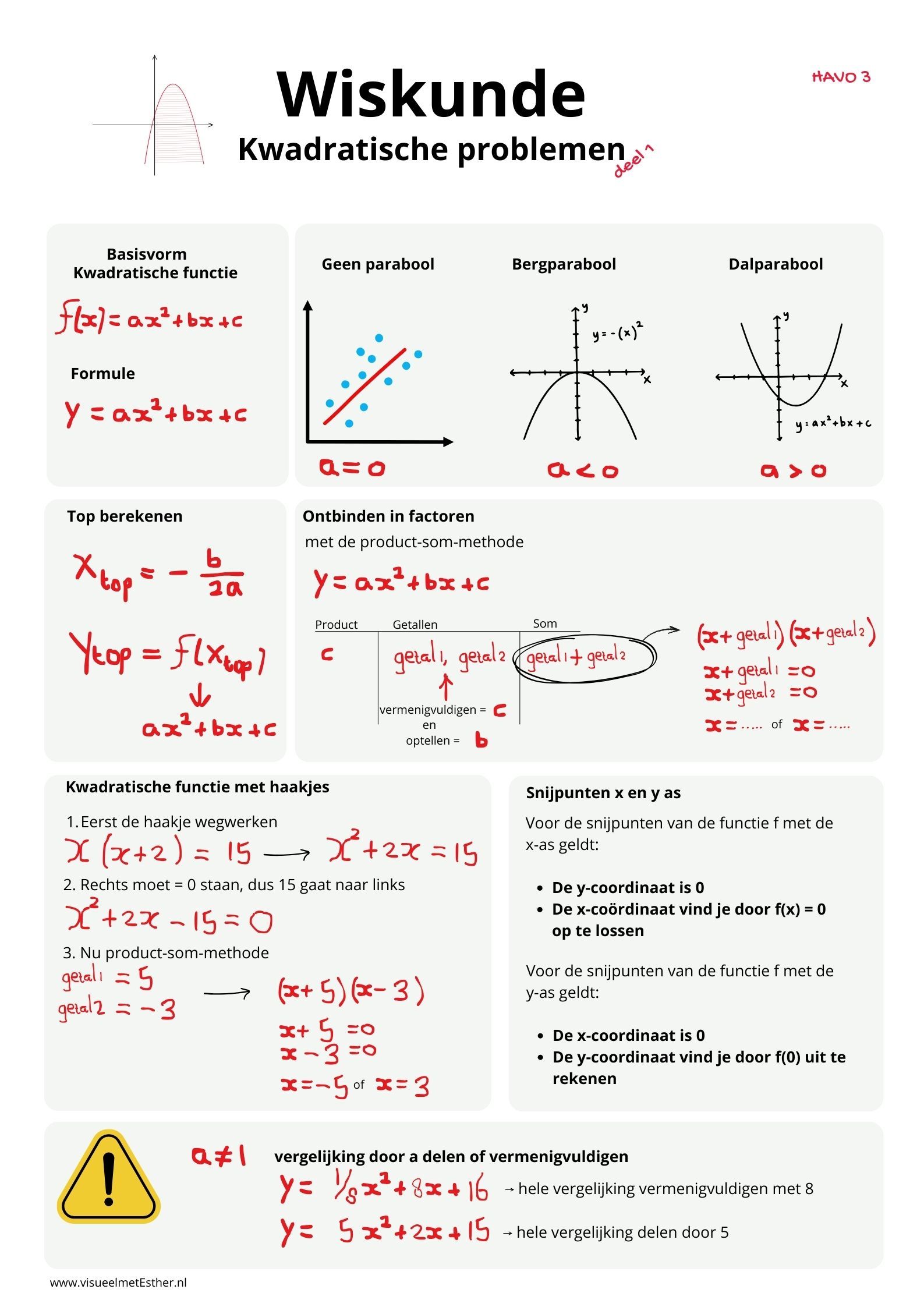 Kennisplaat wiskunde havo 3 over kwadratische functies met parabool, nulpunten, topvorm en product-som-methode