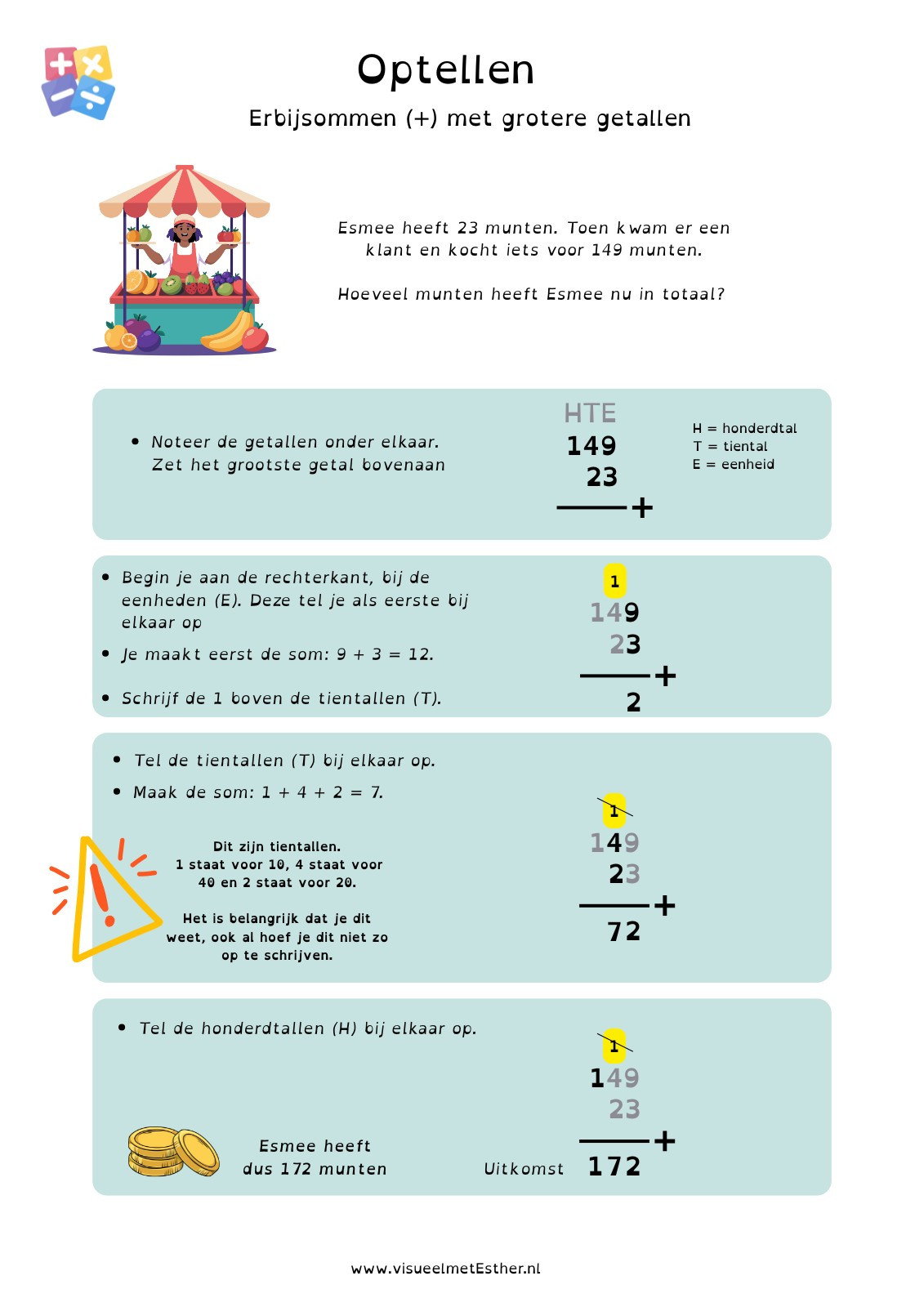 visual mt optellen voor grote getallen
