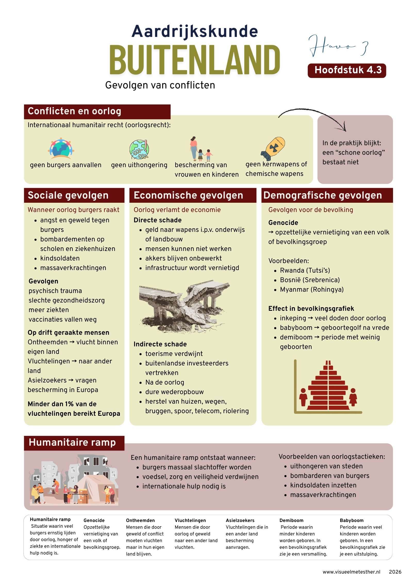 Kennisplaat aardrijkskunde havo 3 over gevolgen van conflicten met uitleg over sociale, economische en demografische gevolgen, vluchtelingen en humanitaire rampen.