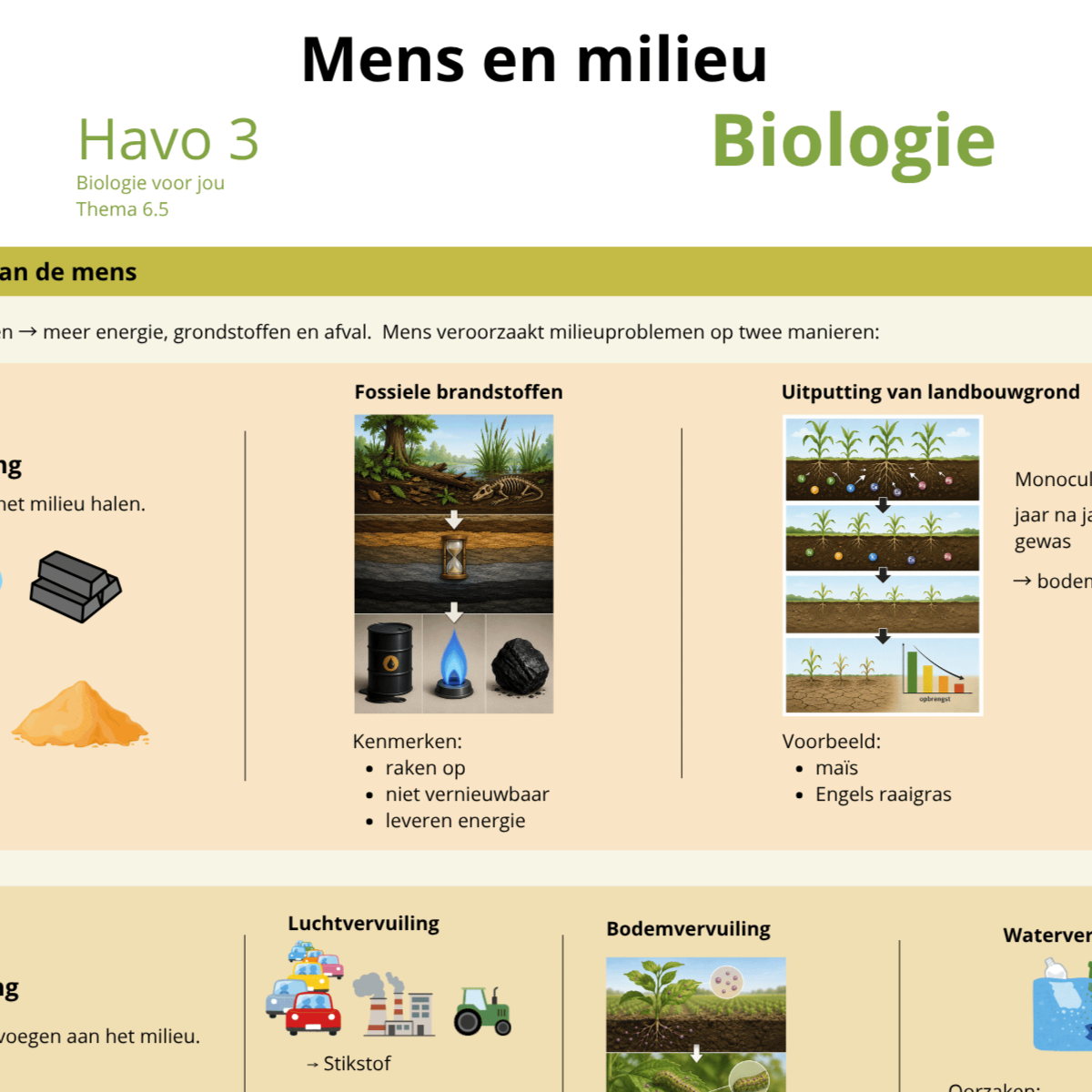 ecologie