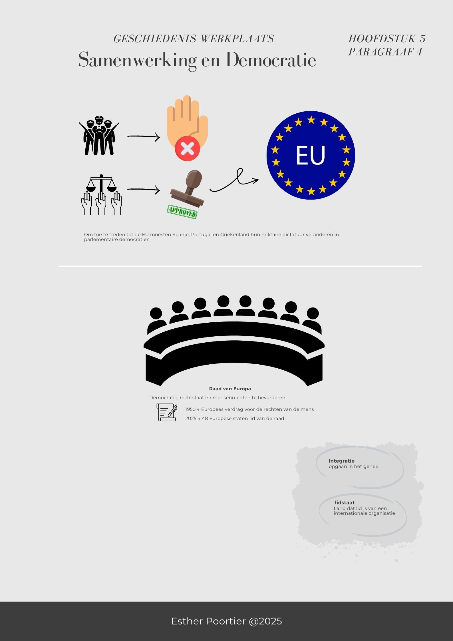 Kennisplaat geschiedenis over democratie en Europese samenwerking met Raad van Europa, mensenrechten en toetreding tot de EU