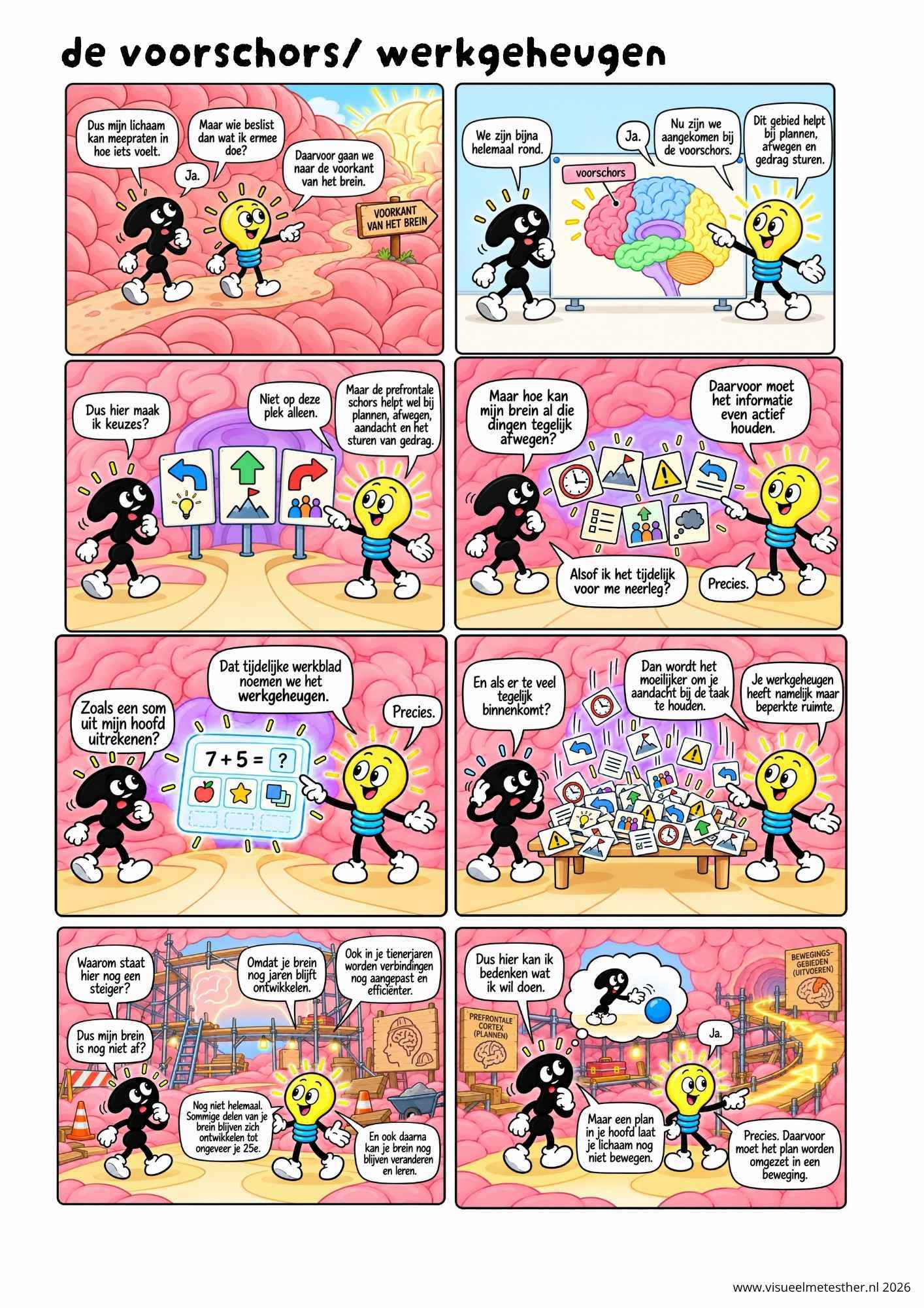 Strip Missie Brein een educatieve strip over de hersenen