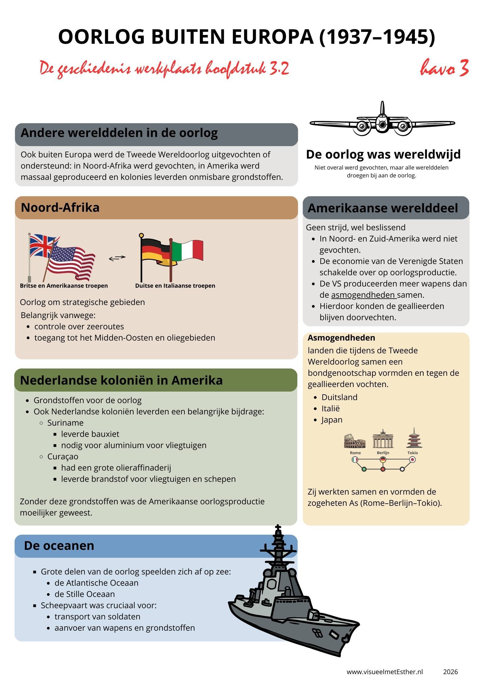 Kennisplaat over het verloop en einde van de Tweede Wereldoorlog in Europa met Stalingrad, D-Day en de capitulatie van Duitsland