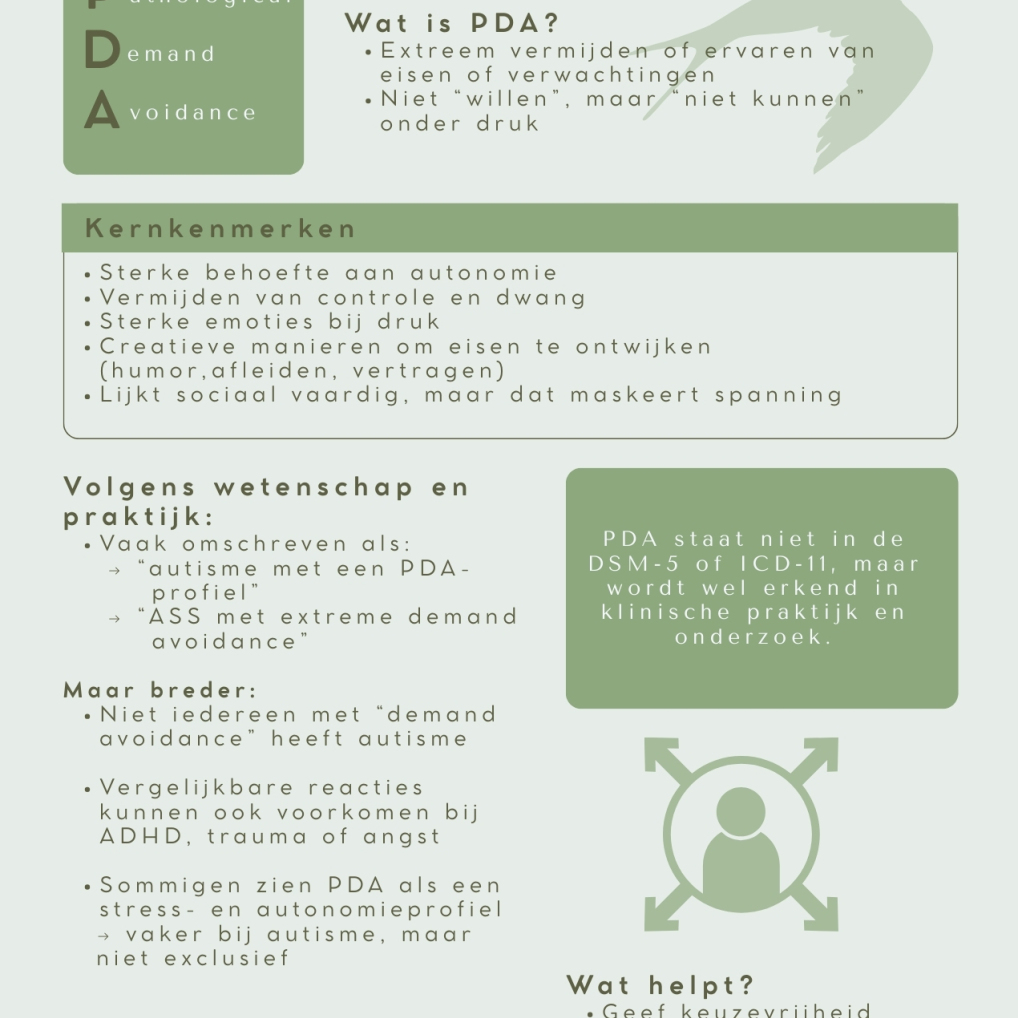 link naar PDA profiel