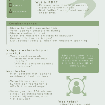 Link naar pagina met het PDA profiel