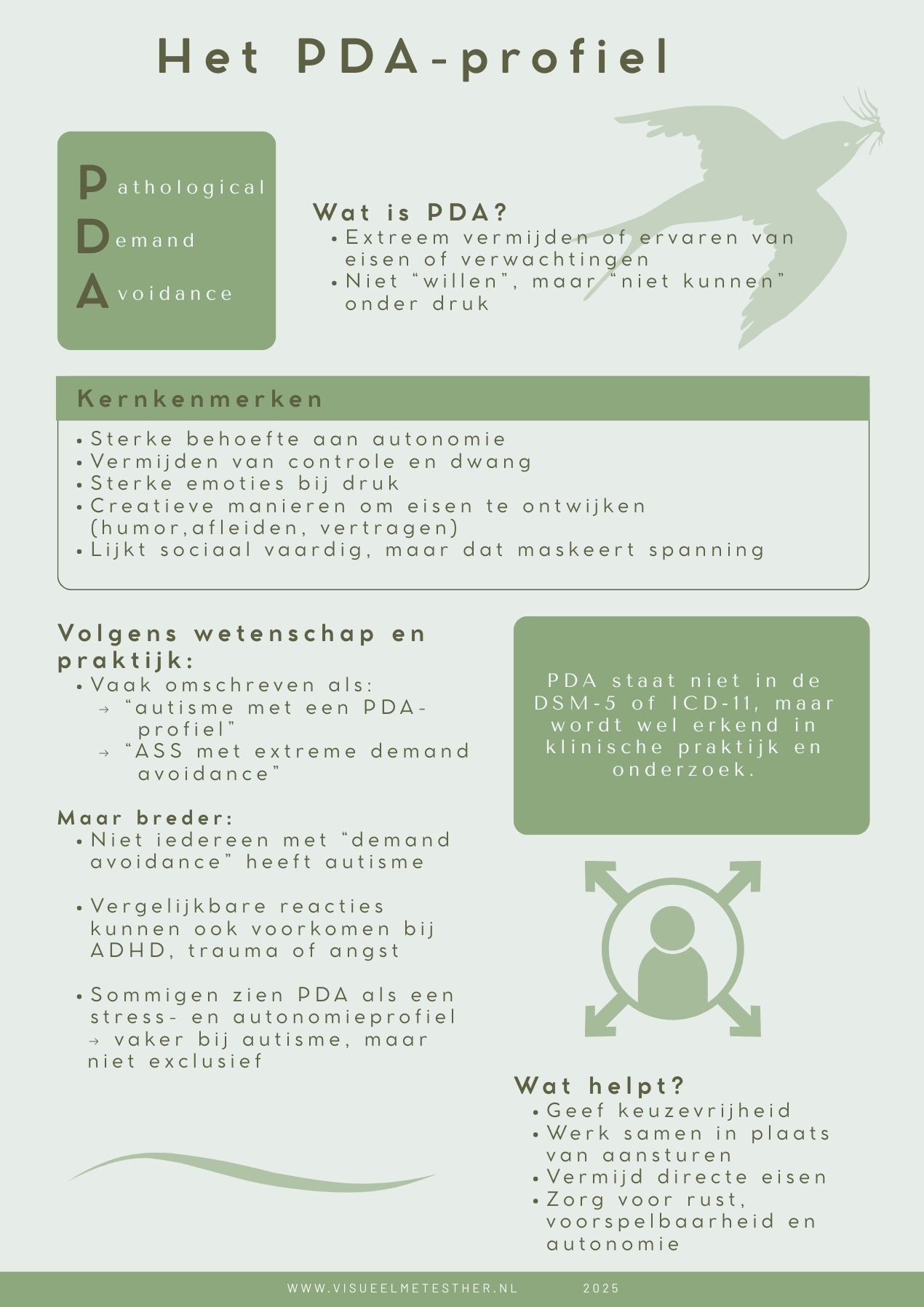 kennisplaat het PDA profiel