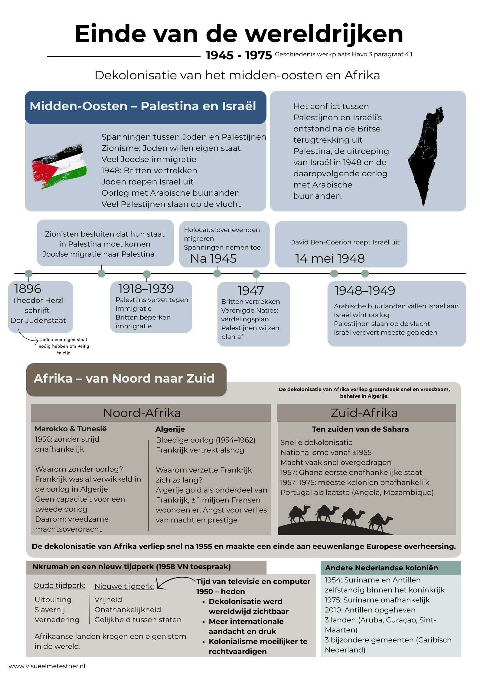 kennisplaat dekolonisatie na 1945 met onafhankelijkheid van kolonies in Azië, Afrika en het Midden-Oosten deel 2