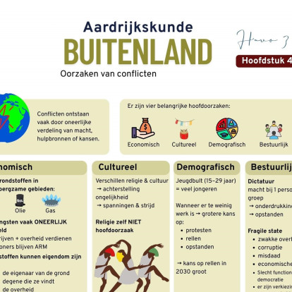 Deze kennisplaat laat zien hoe economische, culturele, demografische en bestuurlijke factoren kunnen leiden tot spanningen en geweld tussen groepen of landen.