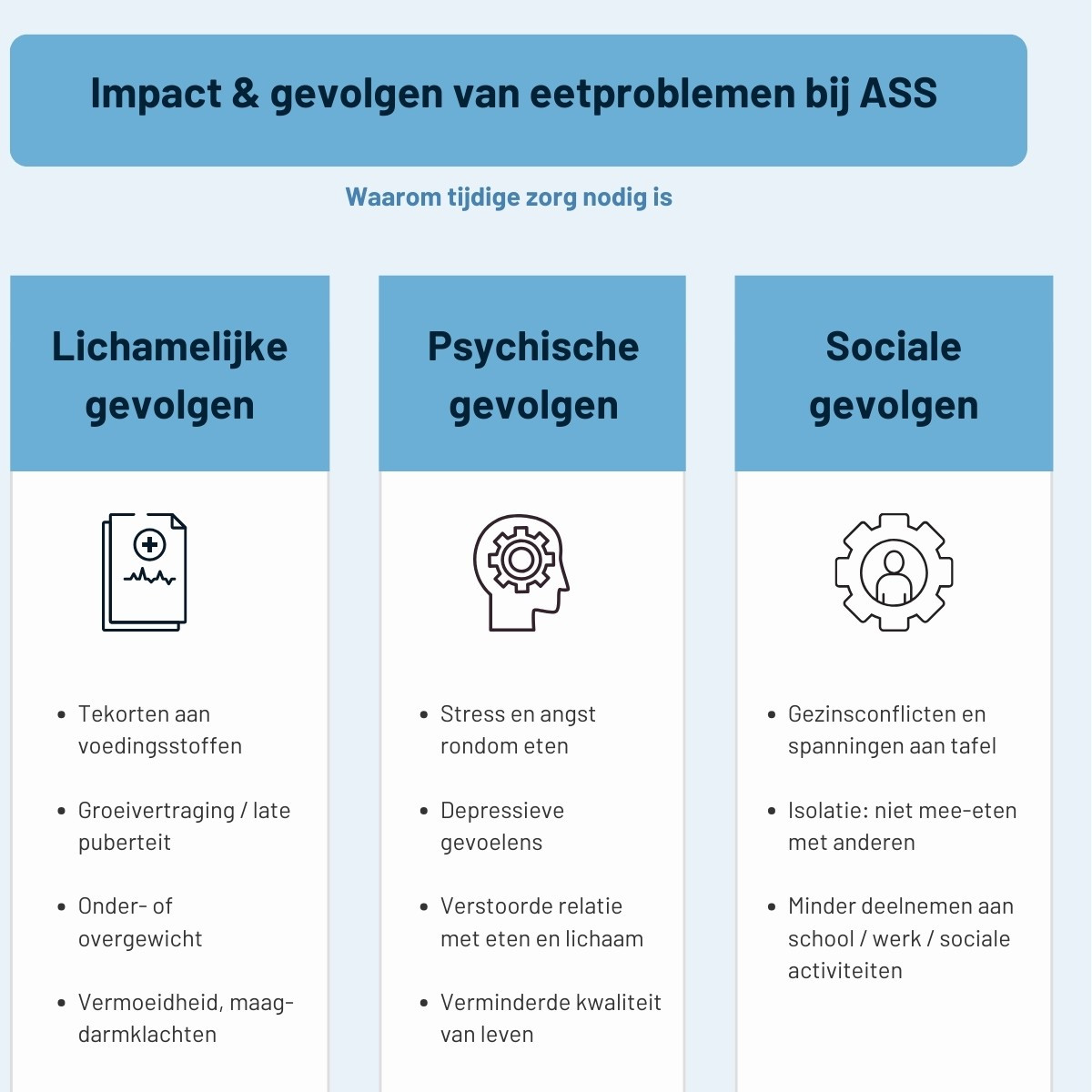 ga naar mpact en gevolgen eetproblemen autisme