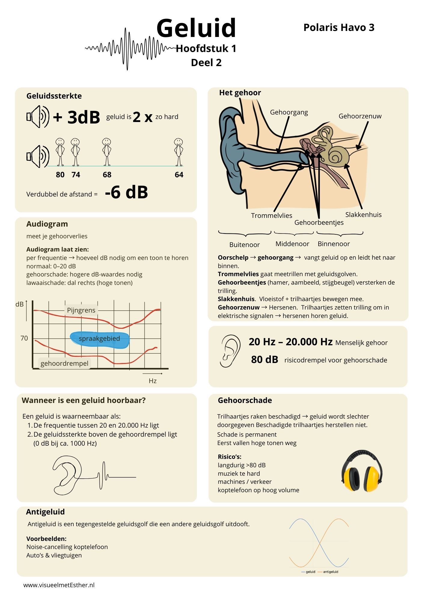 Kennisplaat Frans plaats bijvoeglijk naamwoord met MONGS regel en overzicht van beau, vieux en nouveau