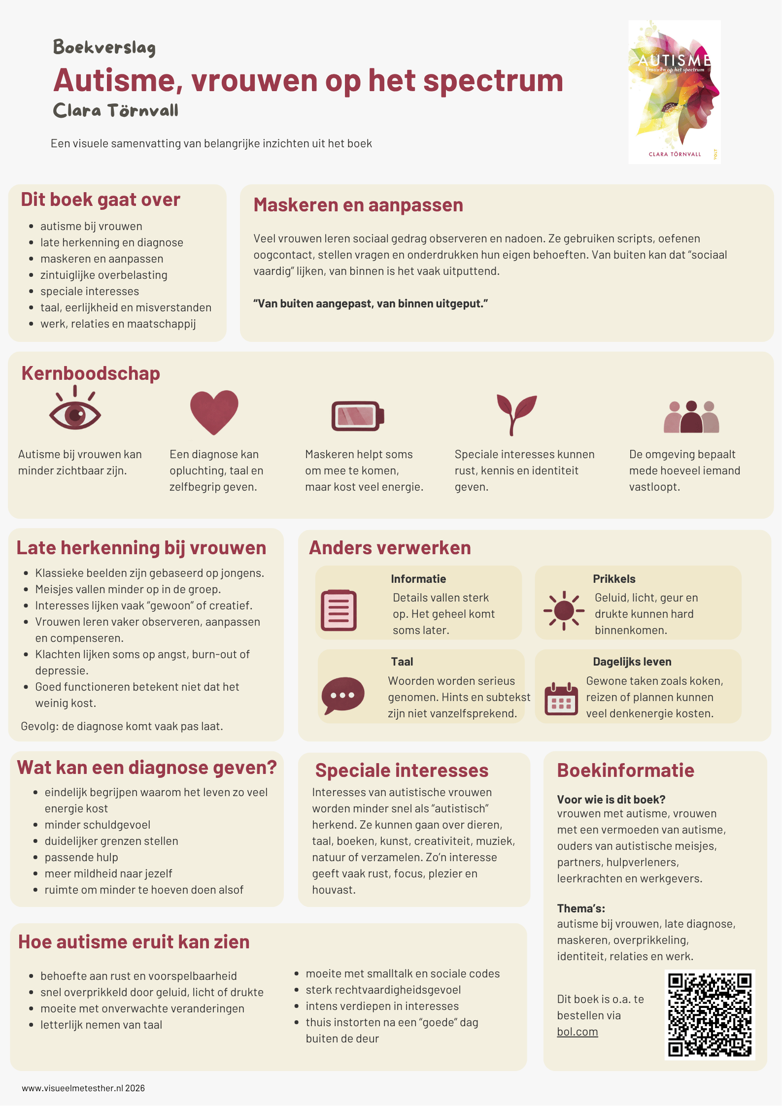 Visueel boekverslag van Autisme, vrouwen op het spectrum van Clara Törnvall over autisme bij vrouwen, maskeren, late diagnose en overprikkeling.