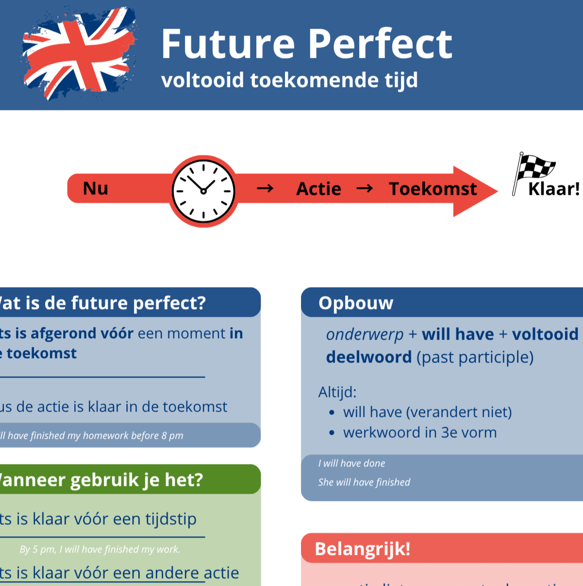 ga naar kennisplaat Future perfect