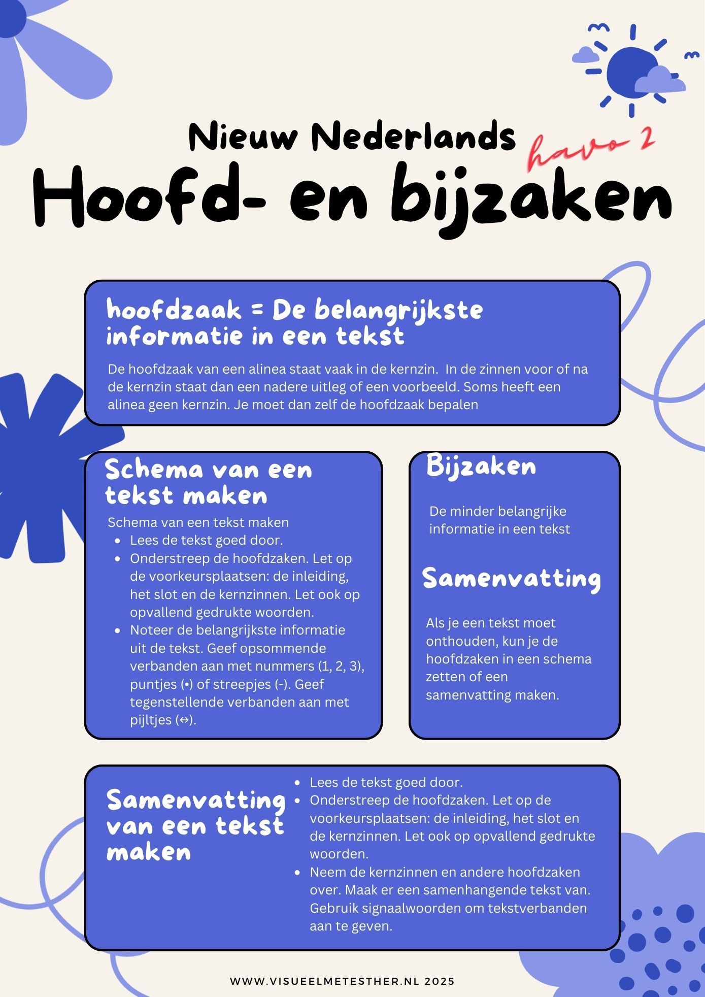 Kennisplaat basisprincipes werkwoordspelling met stam, tegenwoordige tijd, verleden tijd en ’t kofschip