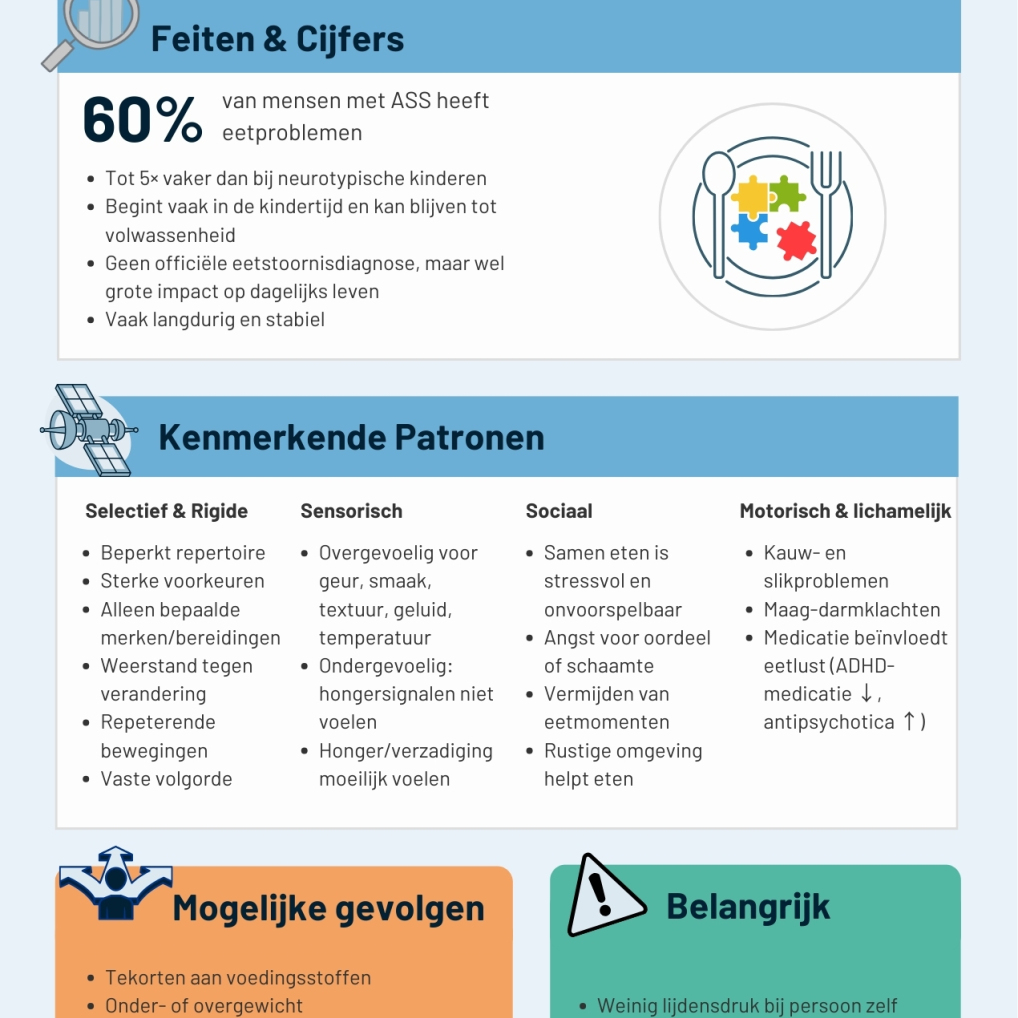 Link naar pagina autisme en eetproblemen