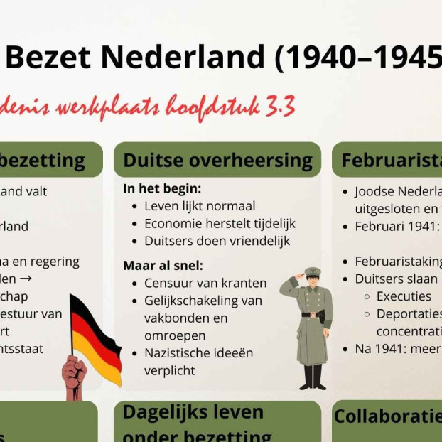 ga naar kennisplaten bezet nederland