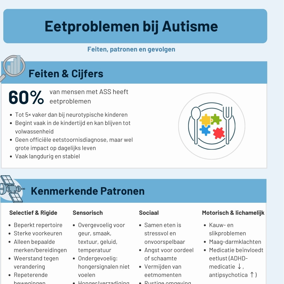 ga naar kennisplaat eetproblemen bij autisme