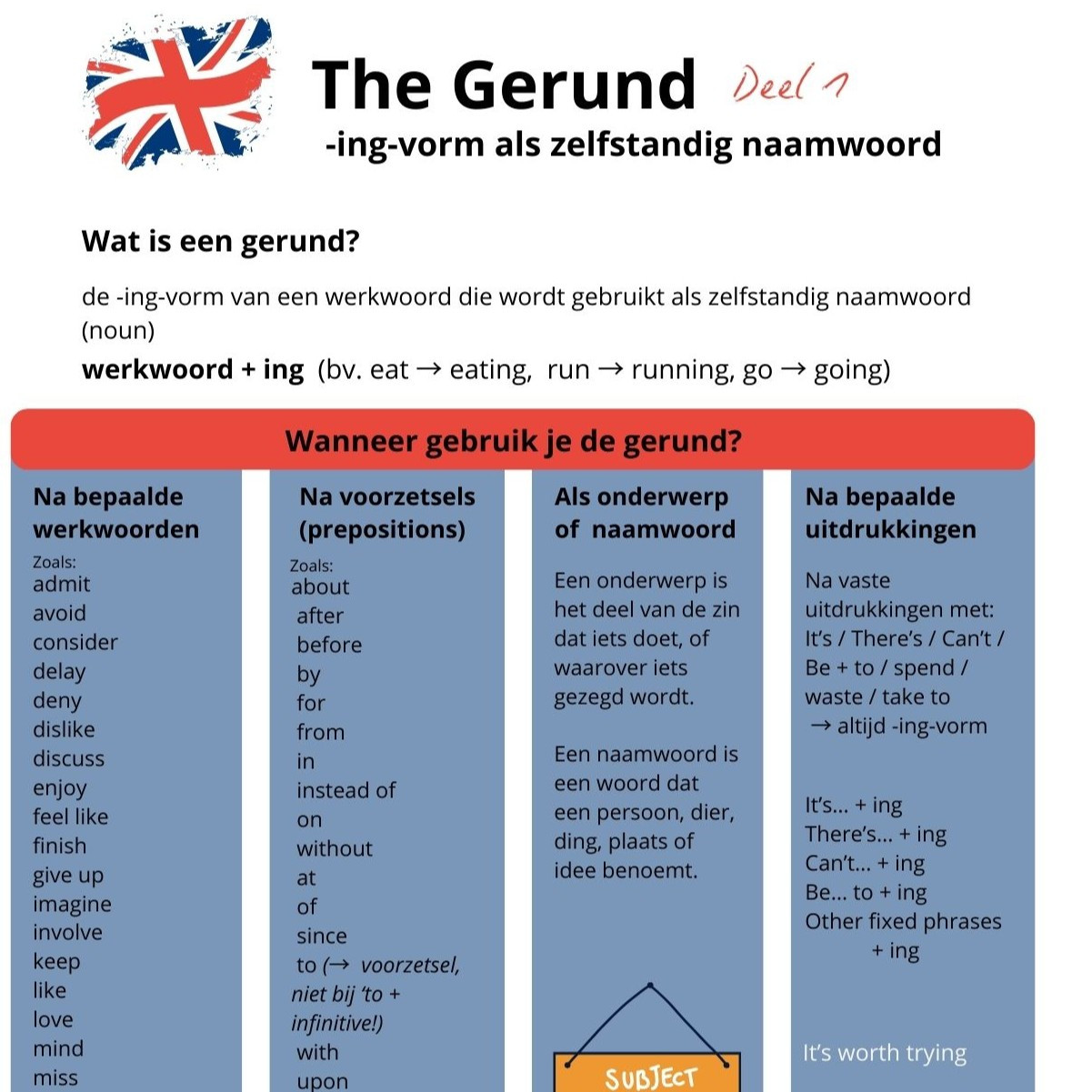 ga naar the gerund