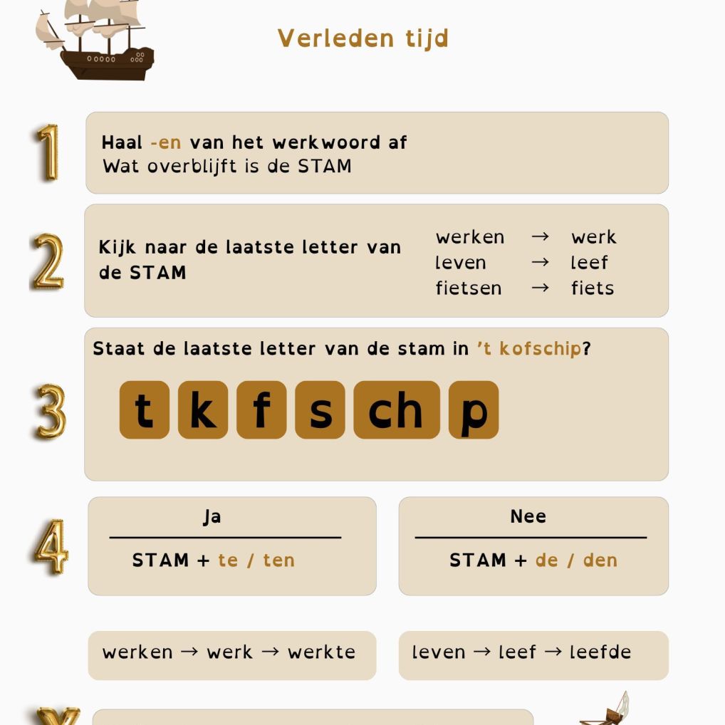 link naar verleden tijd