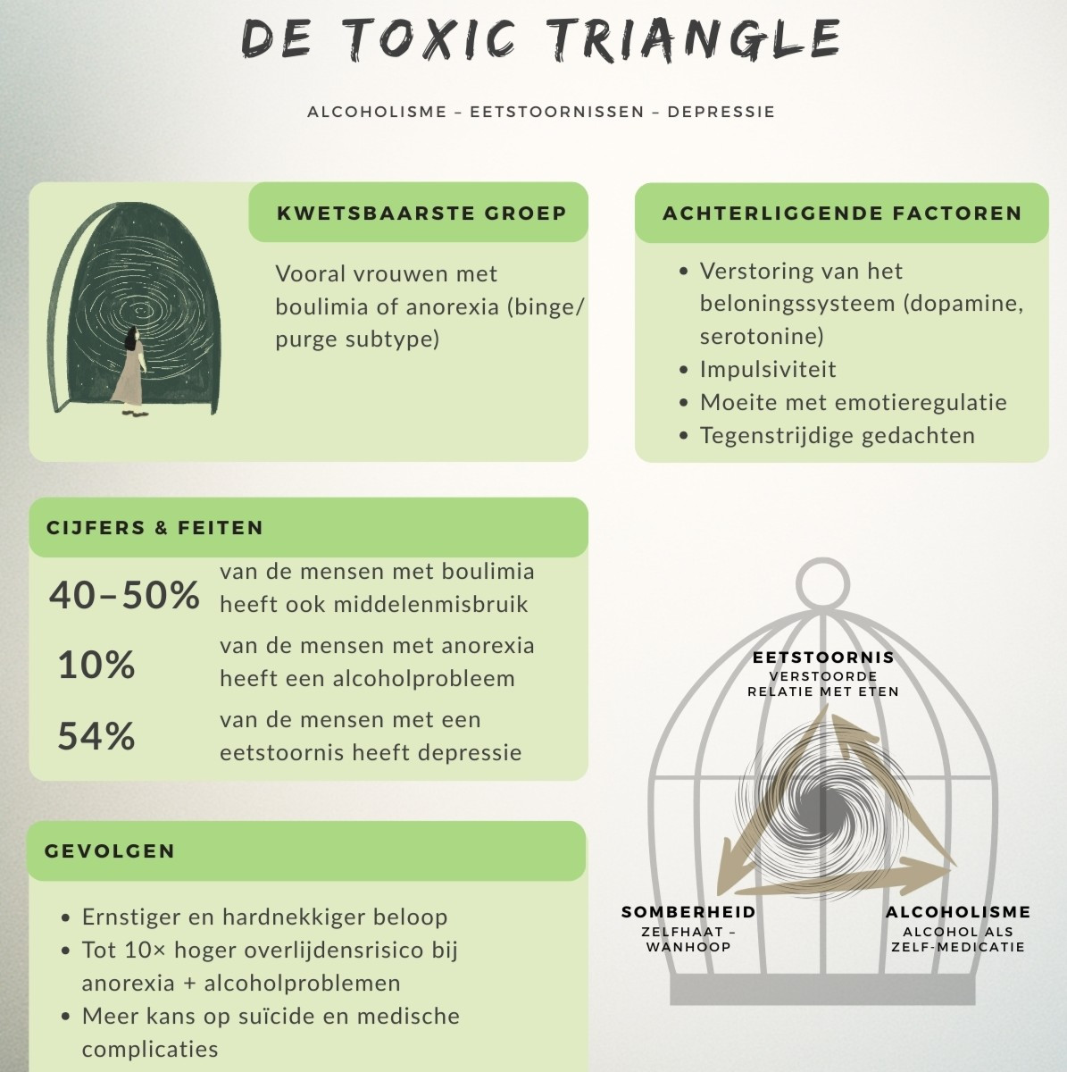 Th toxic triangle