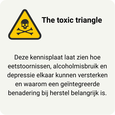 Tegel naar de pagina toxic triangle