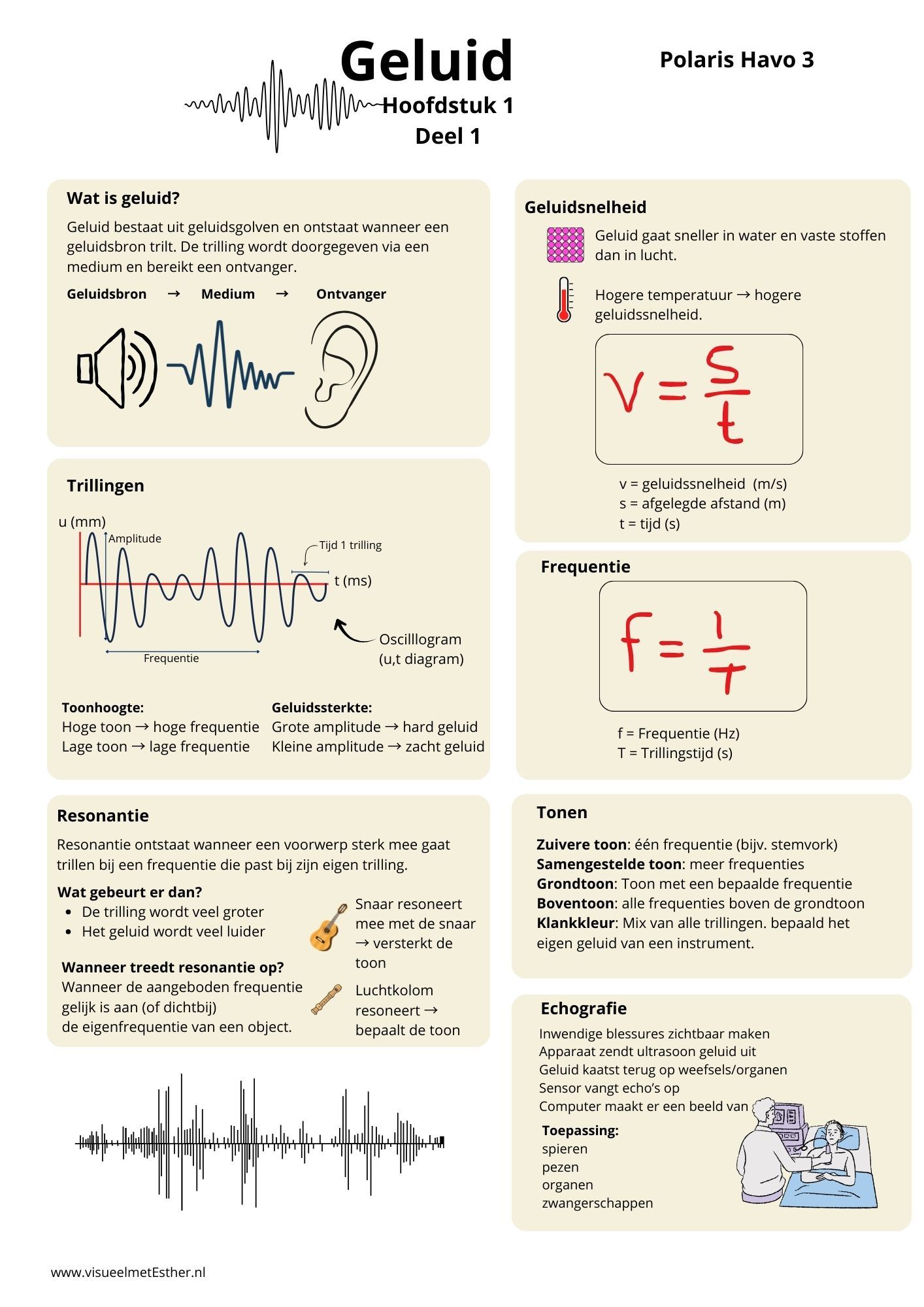 Kennisplaat over Geluid